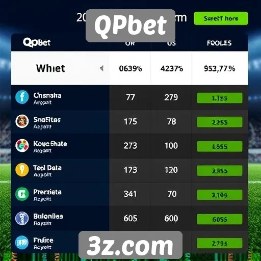 Comparativo de odds entre QPbet e concorrentes
